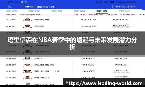 塔里伊森在NBA赛季中的崛起与未来发展潜力分析